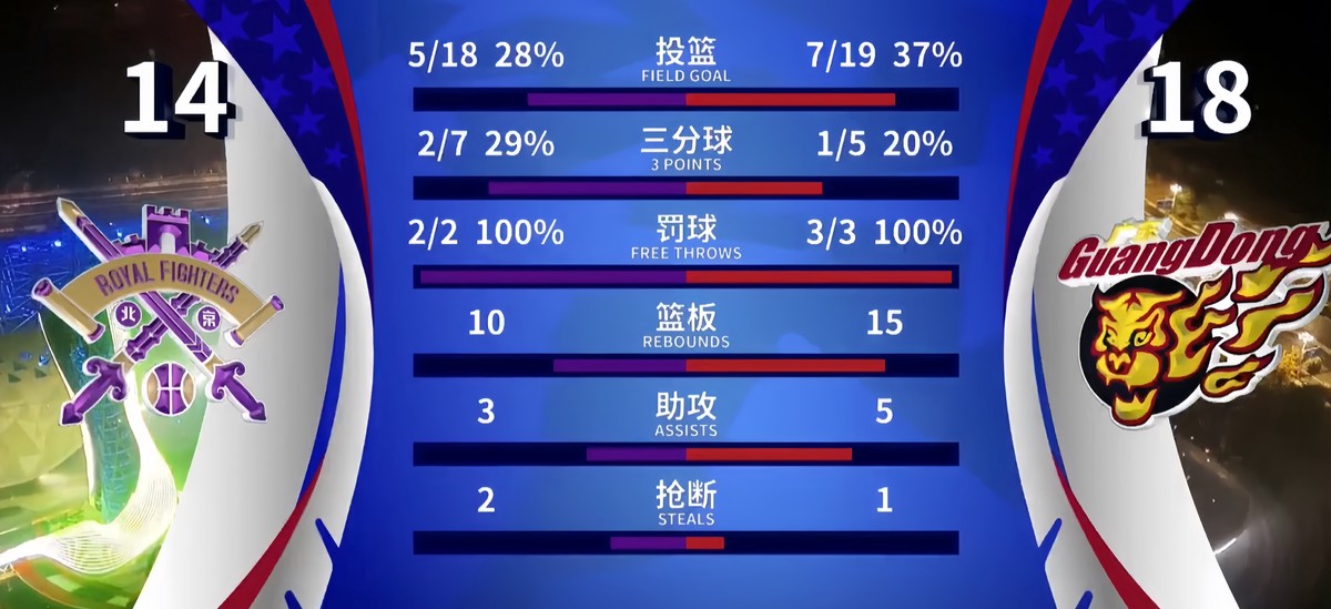 篮球教练如何制定总决赛的长期发展计划_1